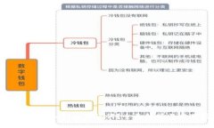 如何安全导入钱包助记词？全面解析与实用技巧