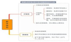 2023年数字货币净流入排行：解析热门数字资产的