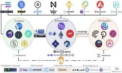 如何将TPWallet中的USDT转账到币安？选择合适的区