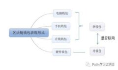 如何在爱沙尼亚注册数字货币：全面指南与实用
