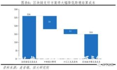 安装 TPWallet 的完整指南：步骤、技巧与常见问题