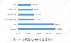 如何识别和防范TPWallet钓鱼币交易陷阱