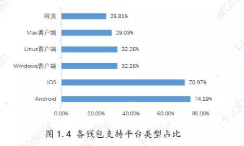 如何识别和防范TPWallet钓鱼币交易陷阱