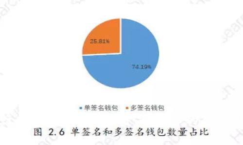 国外银行数字货币：全球金融生态的新趋势与挑战