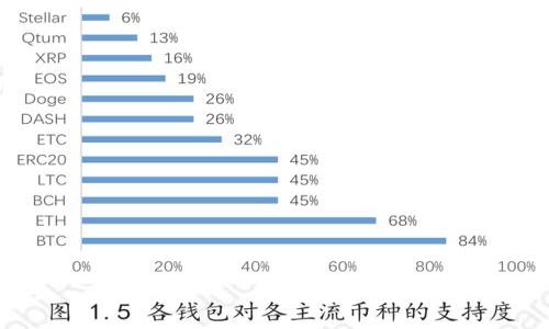 

数字货币来临：颠覆传统金融的时代已然到来