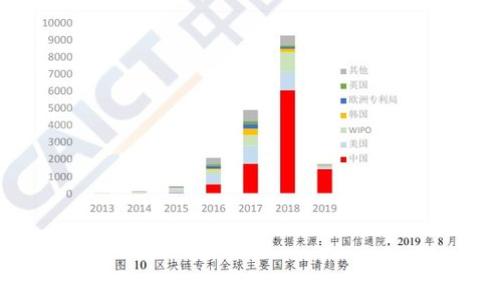 
全面解析中国数字货币的壁垒与影响