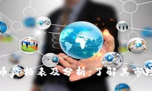 委内瑞拉数字货币价格表及分析：了解其市场动态与未来趋势