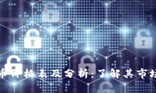 委内瑞拉数字货币价格表及分析：了解其市场动态与未来趋势