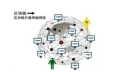 如何将TPWallet中的币转入另一个钱包：详细步骤与