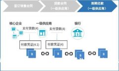 以太坊钱包转账网络选择指南：如何高效、安全