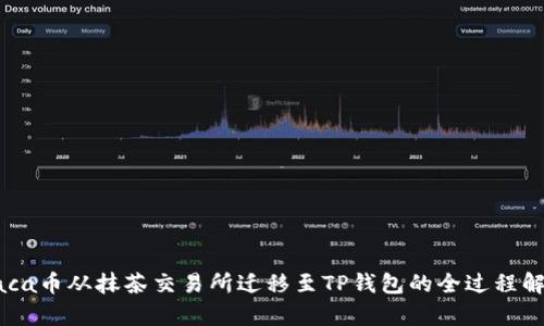 Raca币从抹茶交易所迁移至TP钱包的全过程解析