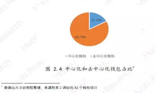 TPWalletFeg: 全面解析数字资产管理工具的未来趋势