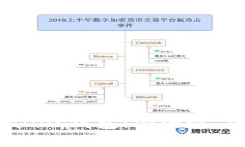 全面解析Bitwallet钱包：安全性、功能及使用指南