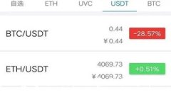 数字货币的赛道分析：未来金融生态中的新兴力