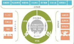天玑科技在数字货币领域的创新与发展趋势探索