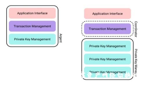 TPWallet：如何高效管理数字资产网络切换的限制