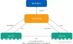 数字货币未来行情趋势的全面分析与展望