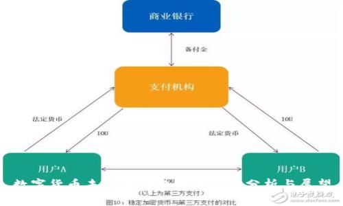数字货币未来行情趋势的全面分析与展望