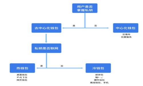 全方位解读Zuki数字货币：官网信息、投资风险与市场前景