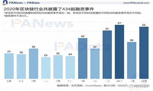 银行不搞数字货币的背后：挑战与机遇