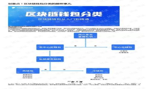 数字货币技术演示：深入理解区块链与数字资产的未来
