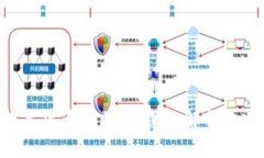 BTC与其他数字货币的区别：深入解析比特币的独