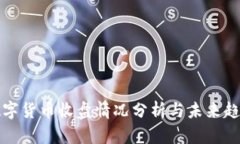 最新数字货币收盘情况分析与未来趋势展望