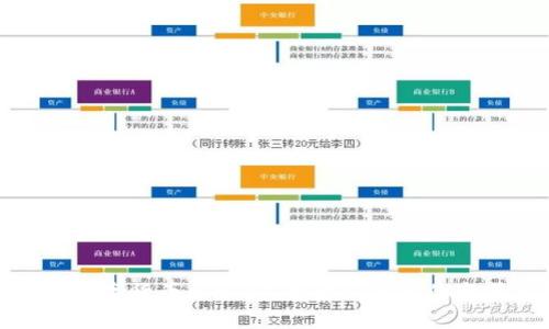 全球央行数字货币会议：未来金融体系的变革与挑战
