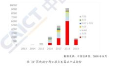 TPWallet转账费用详解：每次转账需要支付多少？
