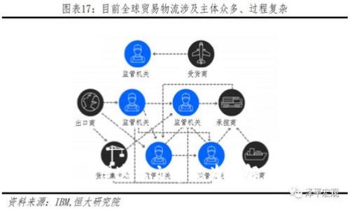   如何在TPWallet中找回丢失的私钥？完整指南与常见问题解答 / 
 guanjianci TPWallet, 找回私钥, 区块链钱包, 加密货币安全 /guanjianci 

在当今数字化时代，区块链技术和加密货币迅速发展，越来越多的人开始使用数字钱包来存储和管理自己的资产。TPWallet是一款广受欢迎的加密货币钱包，但是很多用户在使用过程中可能会遇到私钥找不到的困扰。那么，私钥是什么？为什么它如此重要？如果你在TPWallet中找不到私钥，该如何找回呢？本文将为你提供一个完整的指南，帮助你解决这些问题，并为你解答相关的常见问题。

一、什么是私钥？为什么私钥如此重要？
在讨论如何找回私钥之前，首先我们需要了解什么是私钥。私钥是进行加密货币交易的关键，类似于传统银行账户的密码。它是一个由数字和字母组成的字符串，只有拥有私钥的人才能访问与其对应的加密货币资产。
私钥的安全性至关重要。如果你丢失了私钥，或者私钥被他人获取，你的加密货币资产将可能会被盗或者无法找回。因此，在使用TPWallet以及任何其他加密货币钱包时，一定要妥善保管你的私钥。

二、TPWallet中找不到私钥的常见原因
许多用户可能会在TPWallet中找不到私钥，导致无法访问自己的加密货币资产。以下是一些常见原因：
ul
    listrong账户丢失/strong：如果你忘记了创建TPWallet时使用的助记词或私钥，你将无法找回账户。/li
    listrong软件故障/strong：TPWallet可能会出现软件故障，导致私钥无法显示。/li
    listrong误操作/strong：有些用户可能在操作过程中不小心删除了相关数据，导致私钥丢失。/li
    listrong设备丢失/strong：如果你将TPWallet安装在手机上，并且不小心丢失了手机，你的私钥也随之丢失。/li
/ul

三、如何找回TPWallet中的私钥？
如果你在TPWallet中找不到私钥，可以尝试以下几种方法来找回：

h41. 使用助记词恢复/h4
TPWallet通常会在创建账户时生成助记词，这是一组单词，可以用来恢复你的私钥。如果你还记得你的助记词，可以在TPWallet中选择“恢复钱包”选项，然后输入助记词，系统会自动为你恢复私钥。

h42. 检查备份文件/h4
在使用TPWallet时，你可能通过导出钱包备份文件来保存私钥。如果你曾经做过备份，可以在备份的文件中查找私钥。这些备份文件通常存储在你的设备或云存储中。

h43. 查找默认路径/h4
根据TPWallet的使用说明，如果没有特别修改，私钥通常存储在默认的路径中。你可以检查你的设备，寻找与TPWallet相关的文件夹，其中可能包含私钥。

h44. 联系技术支持/h4
如果你尝试了以上方法但是仍然找不到私钥，可以考虑联系TPWallet的技术支持团队。他们可能会提供进一步的帮助和指导。

四、如何保护私钥的安全性？
保护私钥安全是确保你的加密货币资产不受威胁的关键。以下是一些实用的建议：
ul
    listrong备份重要信息/strong：确保定期备份你的钱包和私钥，并存储在安全的位置。/li
    listrong启用二步验证/strong：为钱包启用二步验证，增加安全级别。/li
    listrong保持软件更新/strong：定期更新TPWallet以及相关的操作系统，降低软件漏洞带来的风险。/li
    listrong避免使用公共无线网络/strong：在使用TPWallet等金融应用时，尽量避免连接公共Wi-Fi网络，以防数据被窃取。/li
/ul

可能的相关问题

h41. 如果我丢失了助记词，该怎么办？/h4
失去助记词意味着你将失去访问钱包的机会。如果没有助记词，你将无法恢复私钥，从而无法访问你存储在钱包中的加密货币。这种情况下，你只能接受损失。为了避免这种情况，建议用户在创建钱包时认真保管助记词，并找一个安全的位置进行备份。

h42. TPWallet可以恢复的私钥的有效期是多久？/h4
TPWallet的私钥是永久有效的，只要你能通过助记词或其他备份方式找到它，私钥就不会过期。但是，私钥的安全性取决于用户的管理。如果私钥被泄露或丢失，则会影响资金的安全性。因此，建议用户在创建钱包后，立即备份相关信息。

h43. 如何避免被诈骗？/h4
在使用TPWallet和其他加密货币服务时，要特别警惕潜在的诈骗行为。以下是一些防范措施：
ul
    li确保只通过官方网站下载TPWallet，避免恶意软件和钓鱼网站。/li
    li警惕声称可以帮助你找回丢失私钥的第三方机构，这些往往是诈骗。/li
    li定期检查钱包地址和交易记录，以检测任何可疑活动。/li
/ul

h44. 如何确保私钥在设备上的安全性？/h4
为了确保私钥在设备上的安全性，可以采取以下措施：
ul
    li使用安全的设备和操作系统，定期更新以减少漏洞。/li
    li启用强密码保护设备和应用。/li
    li定期检查安全设置，确保没有外部接入。/li
/ul

总结而言，TPWallet是一个设计优良的加密货币钱包，但用户在使用过程中仍需妥善管理和保护私钥。通过备份、保持警惕和采取适当的安全措施，用户可以大大降低资产丢失的风险。希望这篇文章能为你解决在TPWallet使用中的疑虑，帮助你更好地管理和保护你的加密货币资产。