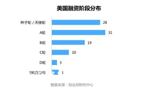 深度解析TPWallet苹果测试版：功能、优势及使用指南