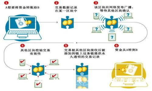 TPWallet如何充值人民币：全面指南与操作流程