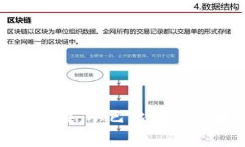 百科文档
数字货币的前世因果：从巴比伦到区块链的演变之旅