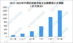   如何有效保护数字货币投资，避免损失与欺诈