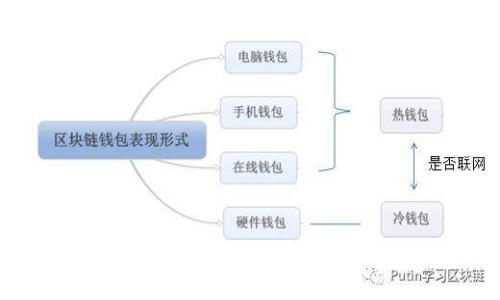 如何解决TPWallet充币安后交易记录消失的问题