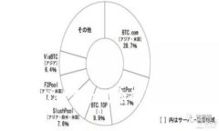 手机提示TPWallet显示风险的原因及解决方案详解