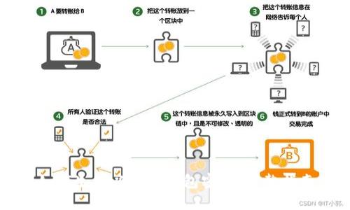 如何生成以太坊钱包密钥：完整指南