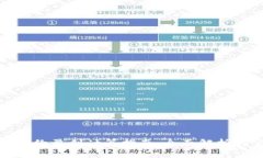 数字货币合约盈利计算指南：全面解析与实用技