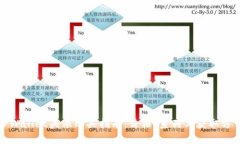 TPWallet头像购买指南：价格、系列与获取方式