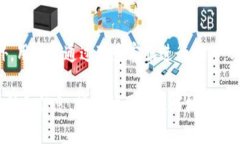   TPWallet换币密码怎么找回与安全注意事项 /  gu