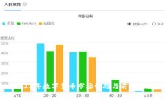 2022年数字货币市场回顾与前景展望