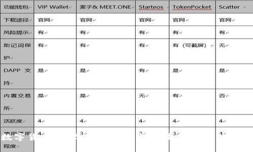 数字货币的理想与现实：探索未来金融的变革