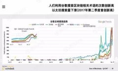 : 如何在苹果手机上使用TPWallet：全面指南