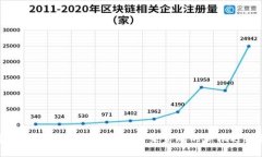 数字货币的衍生通证：解密未来金融的新机遇与