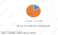 Oppo钱包APP与欢太金融：全面解析数字金融新趋势