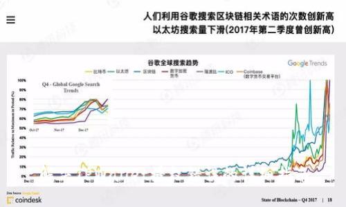 解决TPWallet授权错误的详细指南