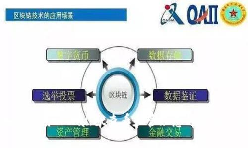 如何使用TPWallet查看和管理您的数字钱包