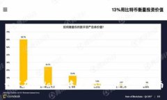 如何在TPWallet中购买BNB：详细步骤指南