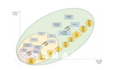 TPWallet显示的价格来源解析与影响因素