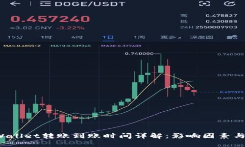 TP Wallet转账到账时间详解：影响因素与建议